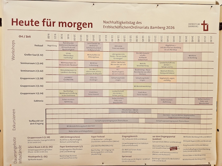 Nachhaltigkeitstag Erzdiöezese Bamberg
